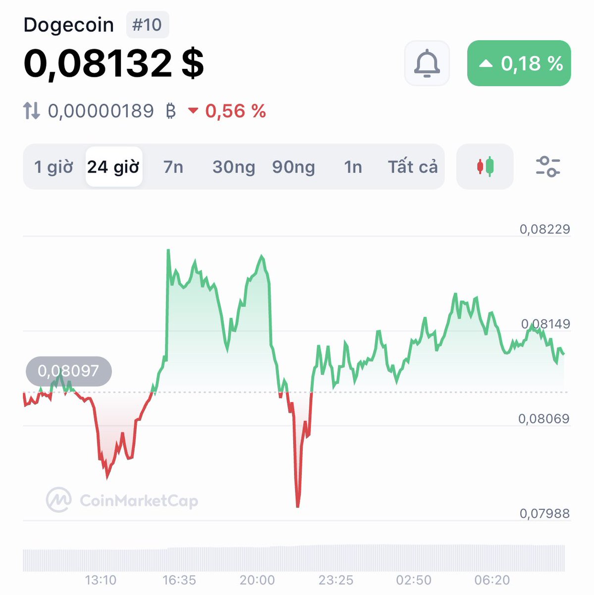 Bear Crypto X tweet media