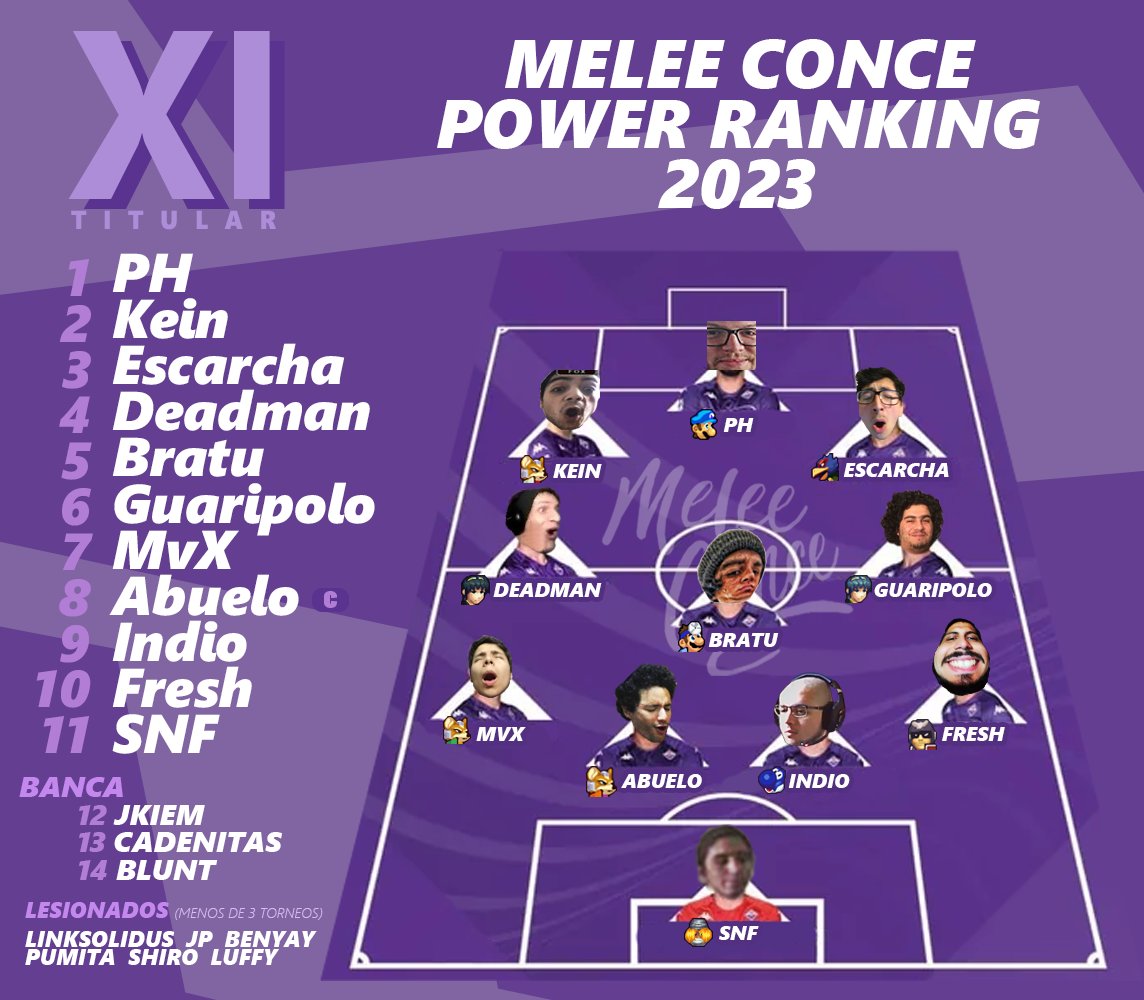 📈Y así sale el XI titular de Melee Conce a la cancha...
