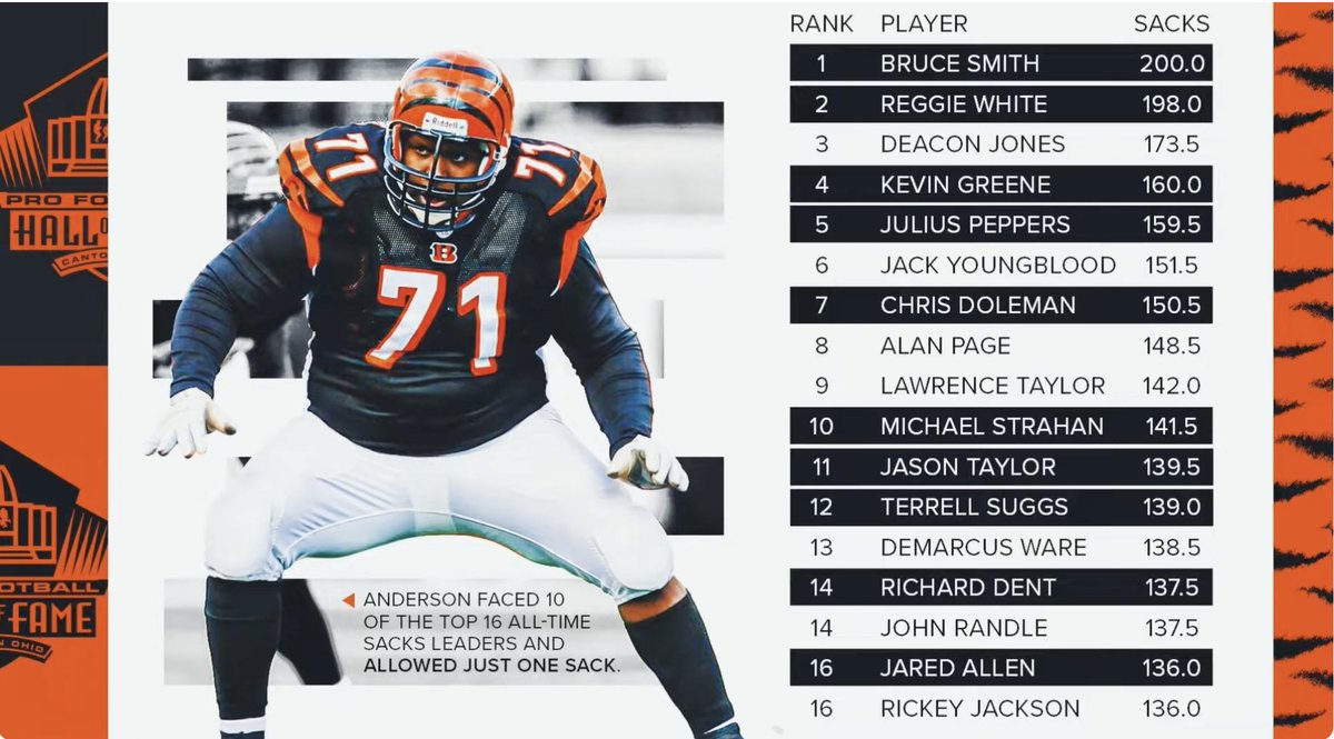 Bengal Jim & Friends (@bengaljims_btr) on Twitter photo Willie Anderson faced 10 of the top 16 all-time sacks leaders in @nfl history and allowed just ONE sack!
its time to put <a href="/BigWillie7179/">Willie Anderson</a> in! #JungleToTheHall Willie Anderson faced 10 of the top 16 all-time sacks leaders in @nfl history and allowed just ONE sack!
its time to put <a href="/BigWillie7179/">Willie Anderson</a> in! #JungleToTheHall