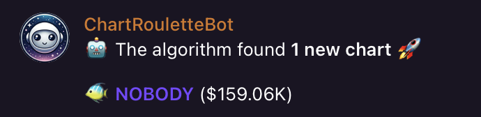 ChartRoulette tweet media
