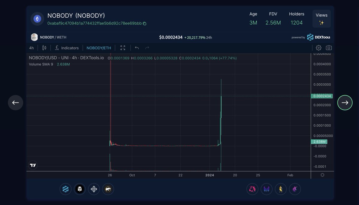 ChartRoulette tweet media