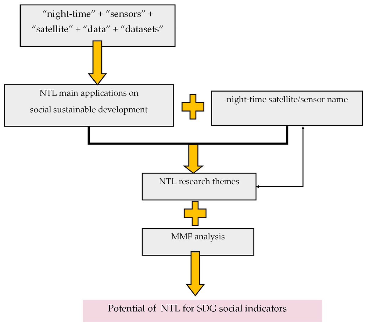 Remote Sensing MDPI tweet media