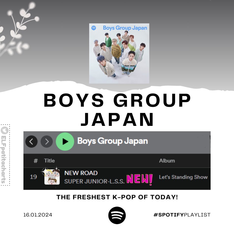 ELFpatitacharts's tweet photo. 🟢|📢'NEW ROAD' by #SUPERJUNIOR_LSS has been added to Spotify's playlist at #19.✨🙌
🔗: https://t.co/OLVLD1Fmvk
Stream the song from this playlist so it can stay longer!💪🏼👑🪇👑🥁👑🎸💙
#이특 #신동 #시원
#슈퍼주니어_LSS #NEW_ROAD
#LSS1stMiniAlbum https://t.co/WQALhoWWYv