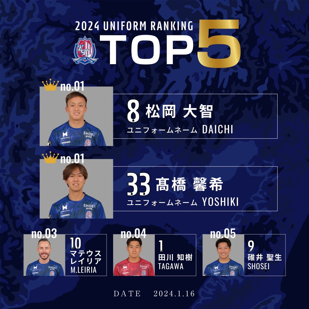 🥇🥈🥉2024UNIFORM🥇🥈🥉 DATE 2024.1.20 TOP5内での順位の変動ありっ