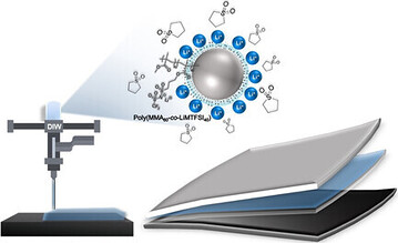 Innovative Polymers Group tweet media