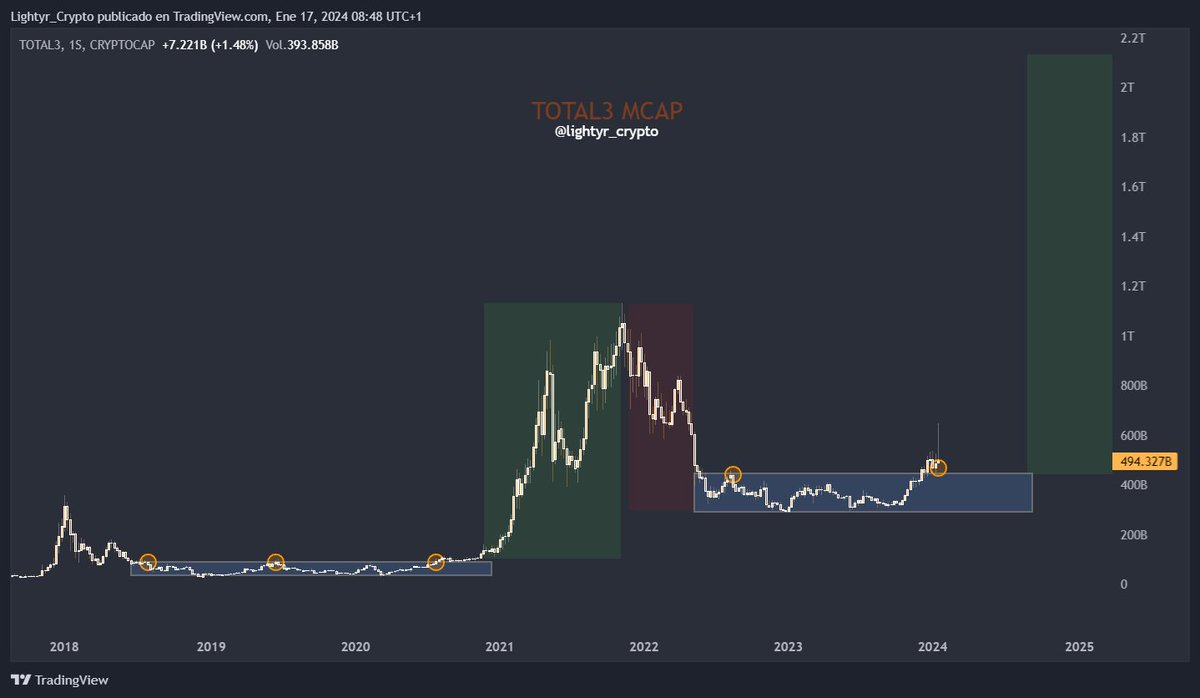 Notary of Crypto tweet media