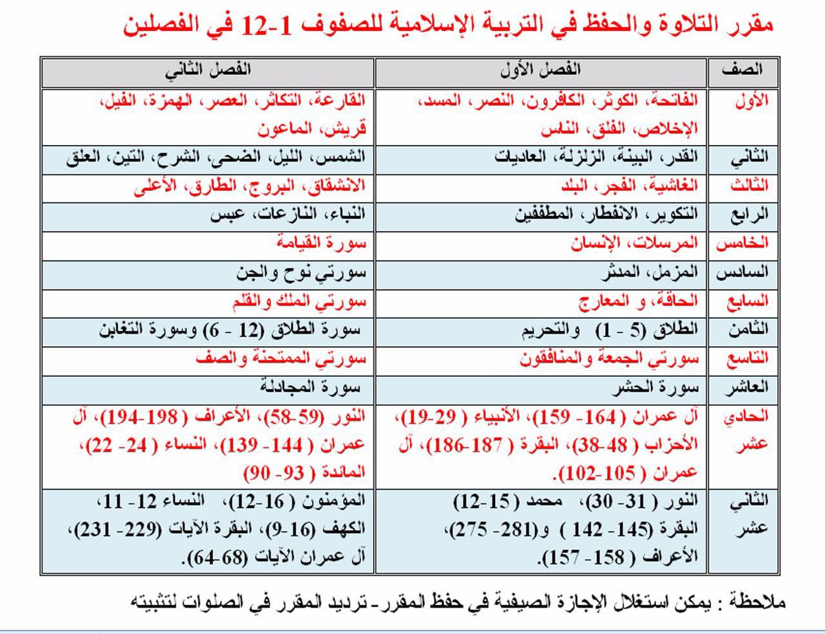 Hindschool5_10's tweet photo. #sharf #تعلم_مستدام #فعاليات_تعليمية_شمال_الباطنة https://t.co/0QIWx5XNGr