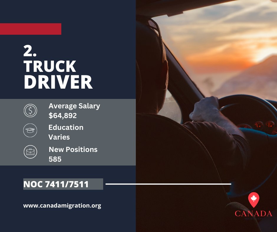 #TruckDrivers are in demand in Alberta!🚛

💵Average Salary: $64,892
🎓Education: Varies
💼New Positions: 585

🍁Need visa advice? Book a Free Video Consultation👉🏽ow.ly/jjqt50Qbocc or Visit Our Website👉🏽ow.ly/6Tl150QpOBW #JobsInCanada #WorkInCanada #CanadaMigration