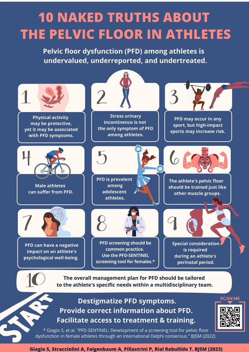 🔟 Naked truths about the pelvic floor in athletes #infographic Pelvic floor dysfunction has been linked with high-impact sports, but remains under-reported, with misunderstanding on both clinician and athlete's part What is the evidence basis? ➡️ bit.ly/45XtLae