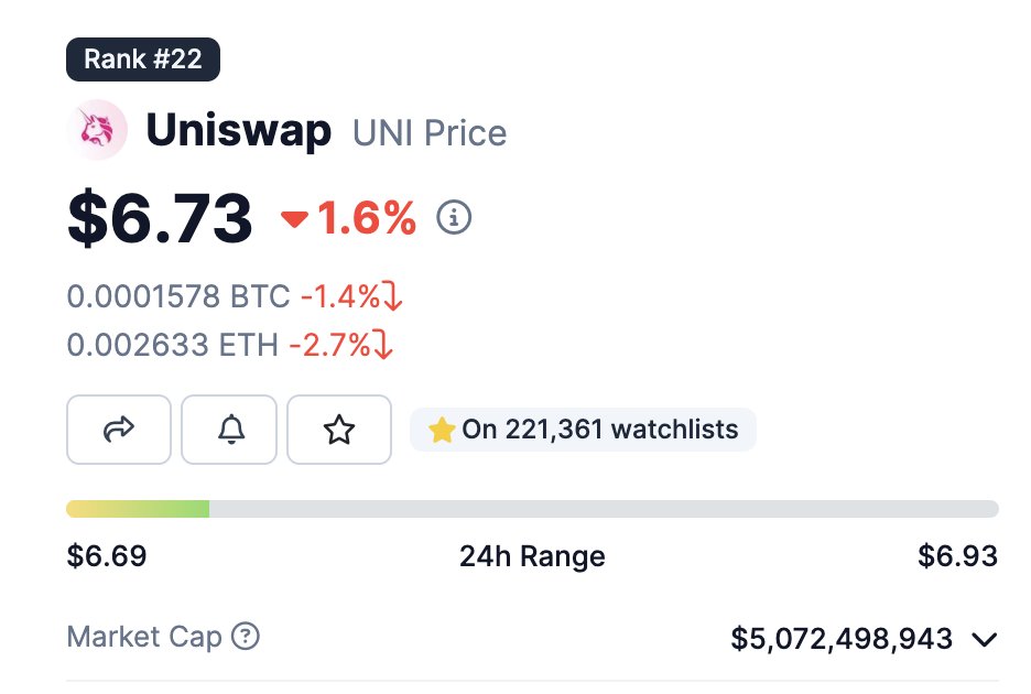 Callistonians's tweet image. At this point, $JUP could easily be half of Uniswap's market cap since $UNI is just a government token with no utility.