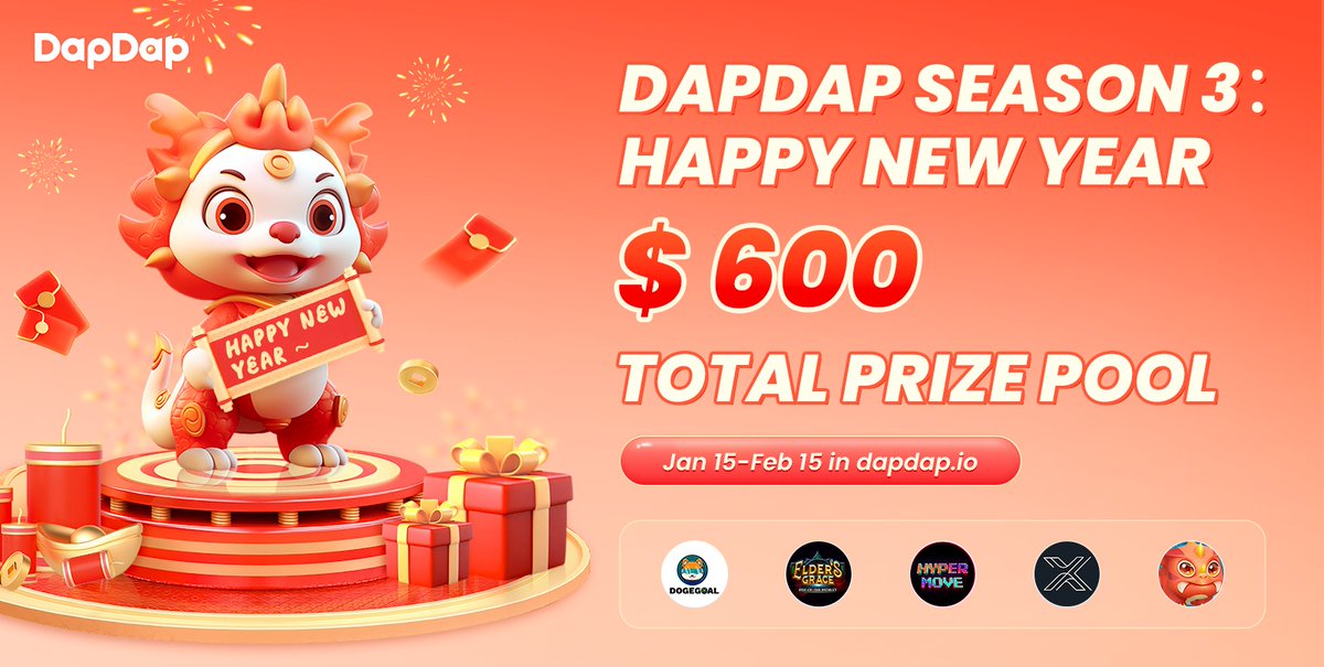 DapDap (@dapdapio) on Twitter photo 🥳DapDap Season 3: Happy New Year
🎁This season will award a total of $600 in prizes.
🎯Five blockchain games are participating
<a href="/DogeGoalAI/">DogeGoal.AI</a>, <a href="/EldersGrace/">Elder's Grace</a>, <a href="/hypermove_io/">Abhi Nav</a>, <a href="/0xXLand/">X Land #GameFi</a>, <a href="/dragonmaster_co/">DragonMaster</a>
and the prizes provided by the game teams include NFTs, tokens, WL, etc. 🥳DapDap Season 3: Happy New Year
🎁This season will award a total of $600 in prizes.
🎯Five blockchain games are participating
<a href="/DogeGoalAI/">DogeGoal.AI</a>, <a href="/EldersGrace/">Elder's Grace</a>, <a href="/hypermove_io/">Abhi Nav</a>, <a href="/0xXLand/">X Land #GameFi</a>, <a href="/dragonmaster_co/">DragonMaster</a>
and the prizes provided by the game teams include NFTs, tokens, WL, etc.