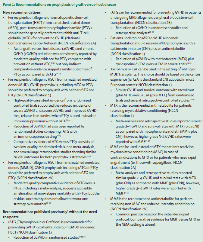 NEW: Prophylaxis and management of graft-versus-host disease after stem-cell transplantation for haematological malignancies: updated consensus recommendations of <a href="/TheEBMT/">The EBMT</a> 
#bmtsm #GVHD
thelancet.com/journals/lanha…