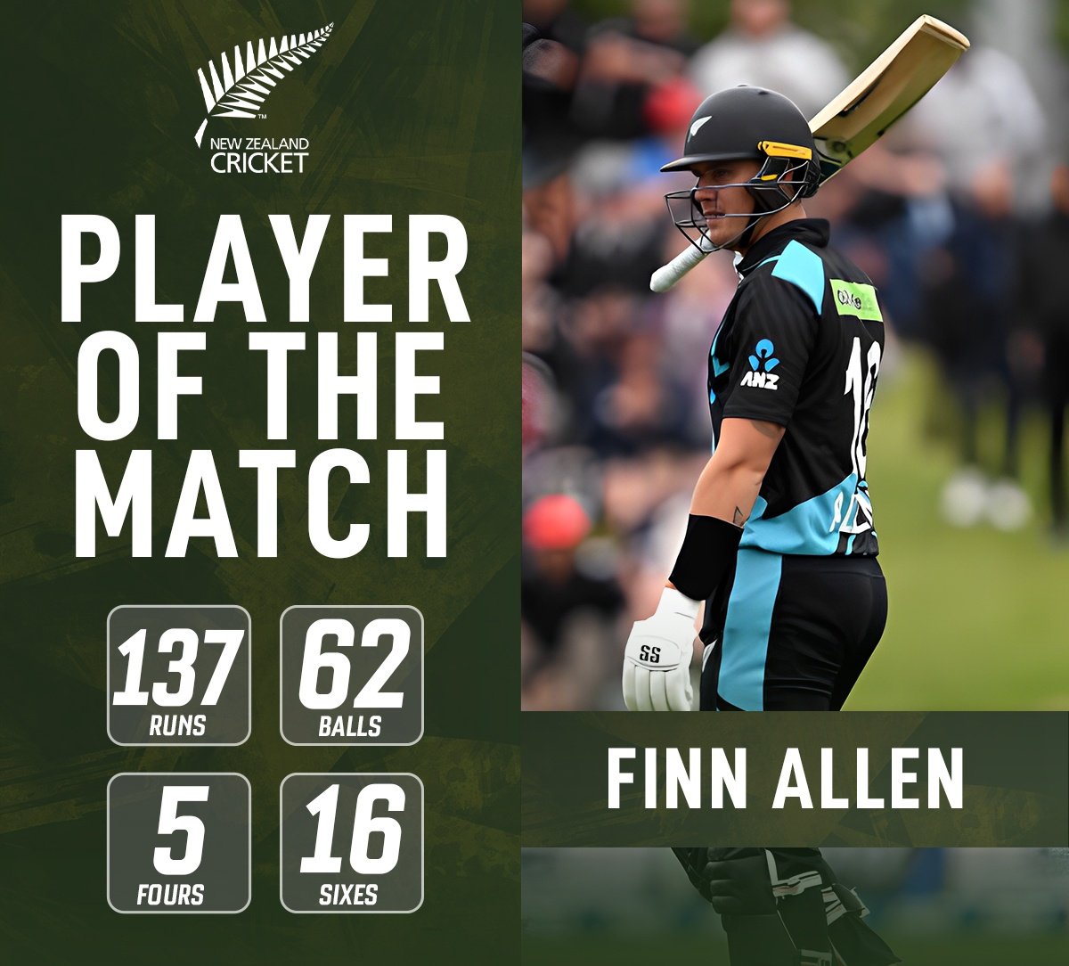 IshehbazAhmad's tweet image. Absolute destruction with the bat! Finn Allen clinches Player of the Match with 137 from 62 balls, including 5 fours and 16 sixes. 🏏

#PAKvsNZ #GoGreens #T20I #T20Series #Cricket