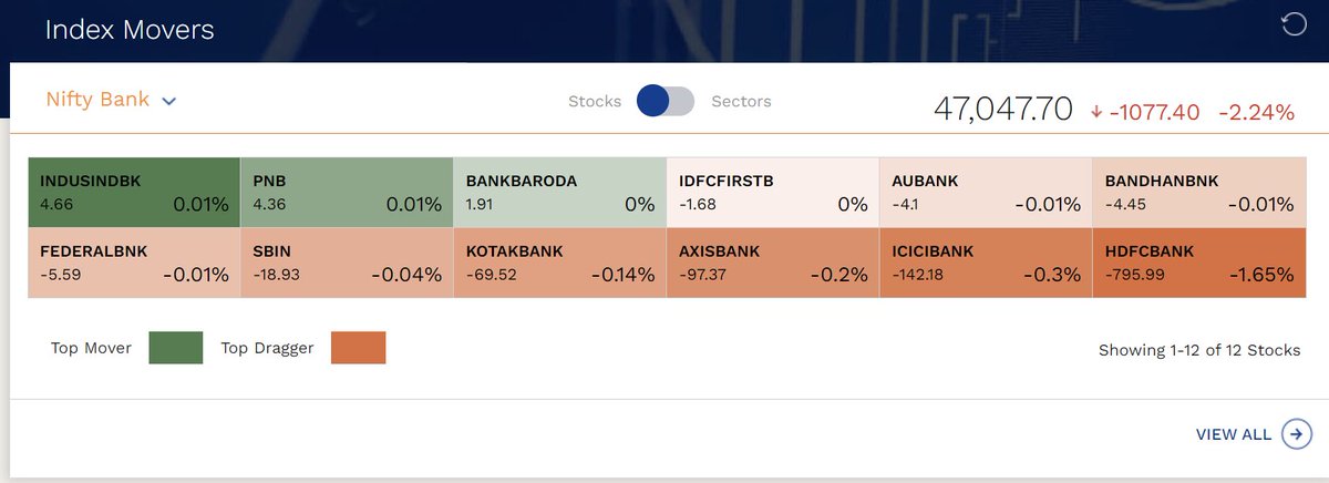 Indusind bank : I will save bank nifty 😀