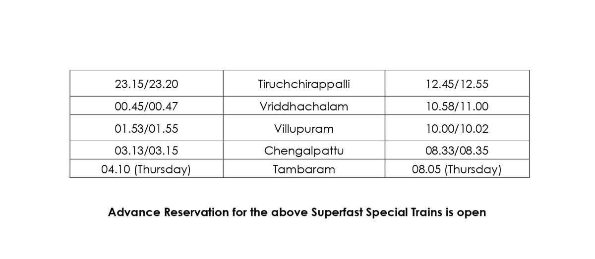 Special #trains will be operated between #Nagercoil – Tambaram - #Kochuveli to clear extra rush of passengers during #Pongal #festival 

Passengers are requested to take note on this and plan your #travel 

#SouthernRailway #festivalspecial