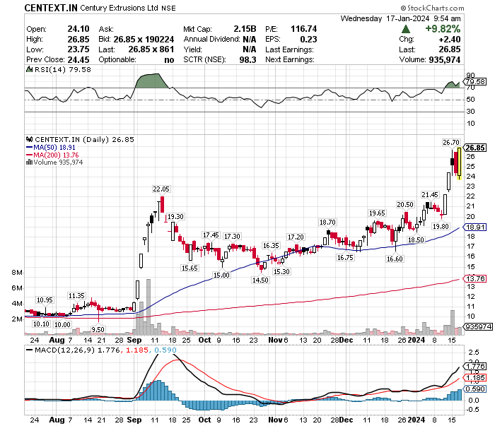 CHARTISKING's tweet photo. #CENTURYEXT :::From 20 to 27 !!!!!!!

Still cheap very cheap !!!!! https://t.co/QbcJ8OqbSR
