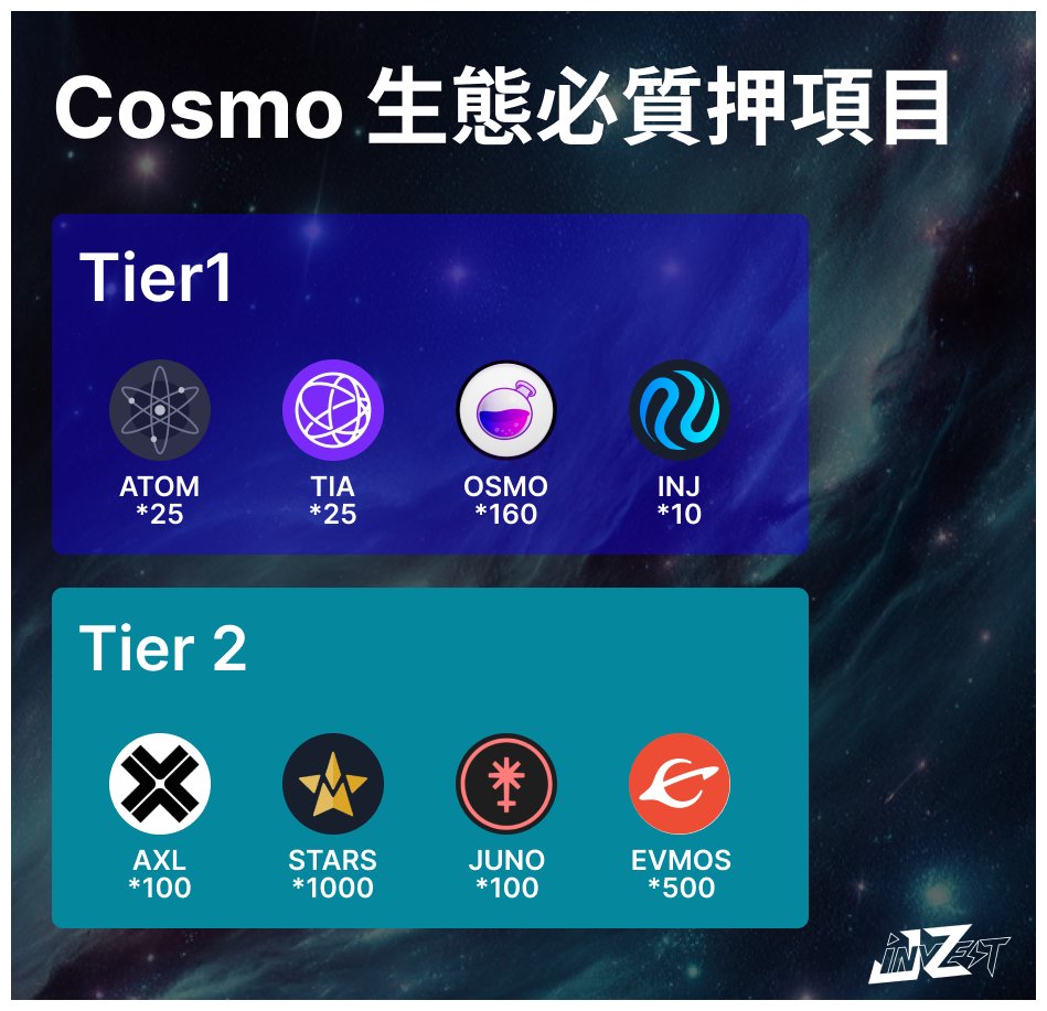 #Cosmos 生態系必質押項目

不只賺取被動收益，還能一次網羅所有空投機會

本文幫大家統整出所有必質押的代幣

錢包建議用 Keplr，下列所有幣種都可以直接在錢包裡完成質押