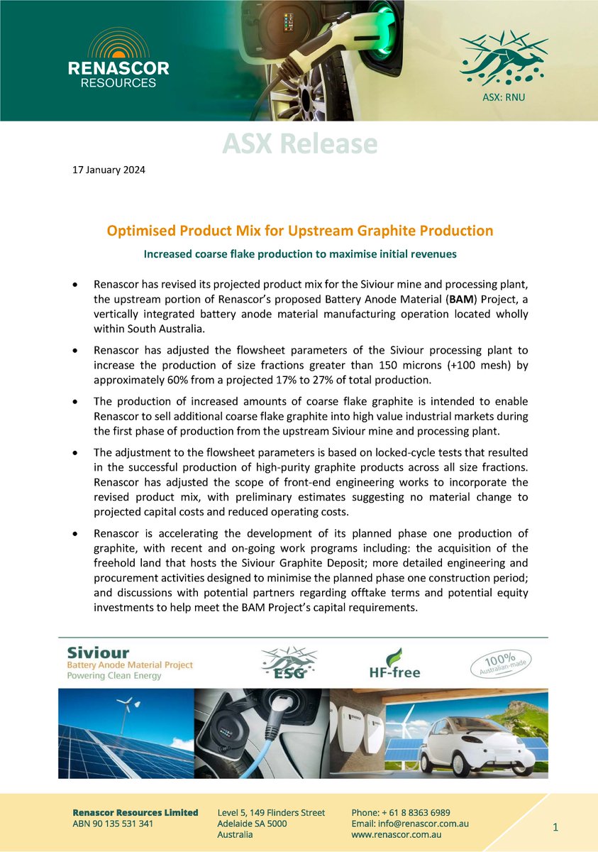 Renascor_ASX's tweet image. @Renascor_ASX announce the revisions to the flowsheet parameters as part of our strategy to optimise and accelerate the production of #graphite. For full ASX go to link renascor.com.au/wp-content/upl…

#SouthAustralia #SiviourProject #GraphiteProject #BAM #BatteryAnode #AustralianOwned