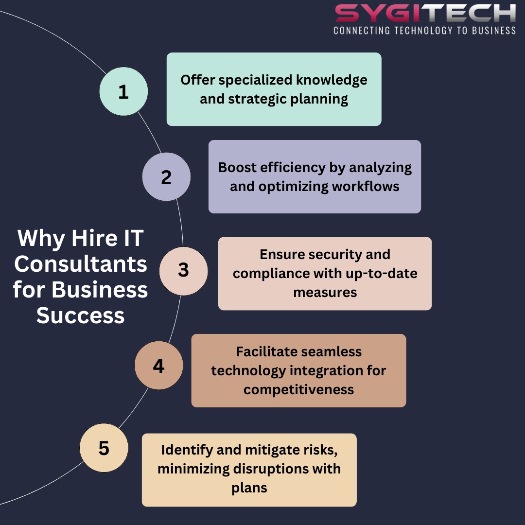 Elevate your business success with IT consultants: expert knowledge, streamlined workflows, enhanced security, and seamless technology integration.
Visit: bit.ly/41U00X7
.
#ITConsulting #itconsultingservices #ITConsultingCompany #technologyexperts #sygitech #wednesday