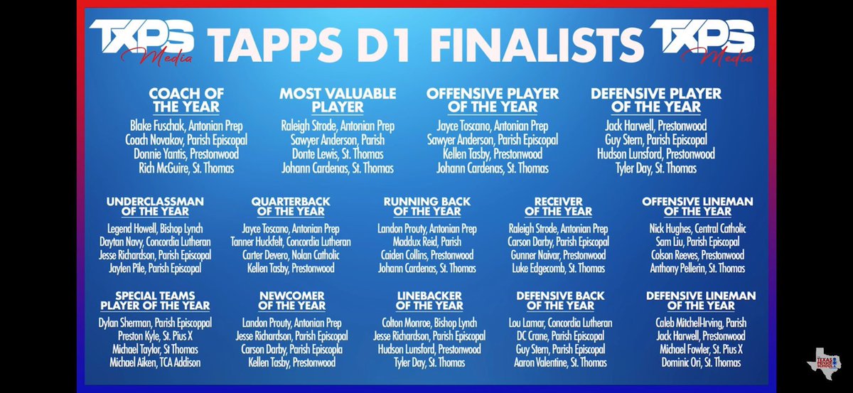 Truly thankful and honored to be a finalist for the Offensive Lineman of the Year award 2023.