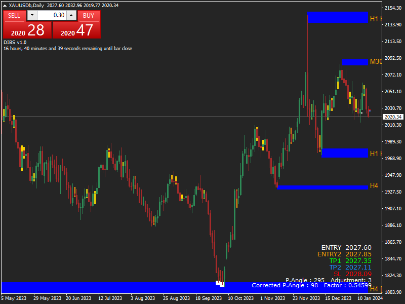 DjRanixs's tweet photo. I'm thinking out loud #forextrader #ForexMarket #forextrading #forexke #forexeducation https://t.co/iimXv98iPk