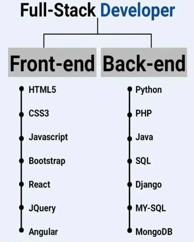 mdrasel_75's tweet image. #Full_Stack_Developer