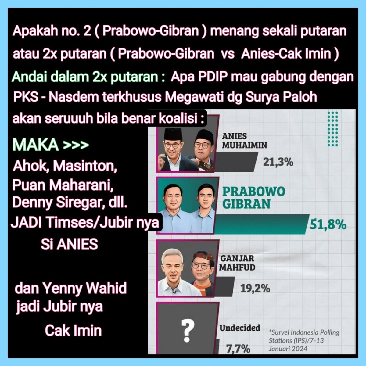 F_FAUZI___'s tweet photo. @YRadianto @MARQUEZ__93 @yennywahid @AlissaWahid @Dennysiregar7 @yusuf_dumdum @andre_rosiade @Aryprasetyo85 @ch_chotimah2 @BiLLRaY2019 @David_Wijaya03 @FaGtng @triwul82 @Fahrihamzah @YahyaCStaquf @GunRomli @NyaiiBubu @MurtadhaOne1 @aan_muba @emerson_yuntho @basuki_btp https://t.co/0hFX5pFepF