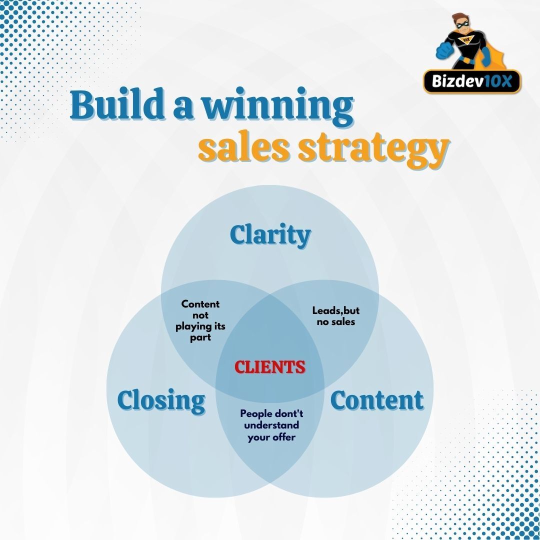 Most small business owners fail to win their ideal clients because they don't have a simple, actionable strategy. 

#smallbusiness #salesstrategy #leadgeneration #salesfunnel #businessgrowth #closingskills #salesprocess #deals
