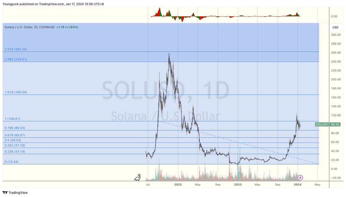 Cryptobeau.sol tweet media