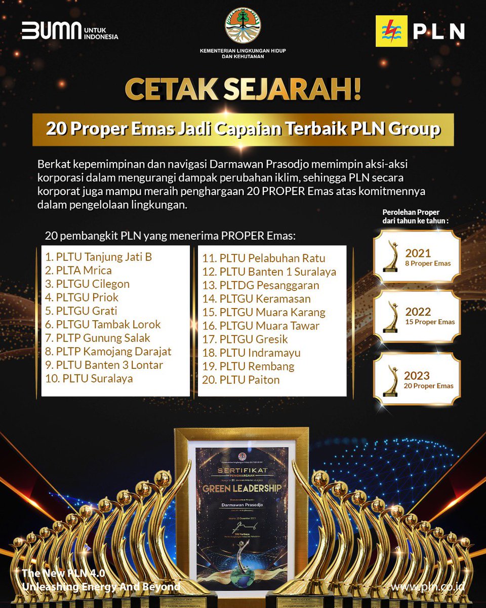 radenpray_'s tweet photo. #PLN #PLNUntukIndonesia #PLNGroupProperEmas #DarmawanPrasodjo  #PLNGreenLeadership #AcceleratingRenewableEnergy #PLNAkselerasiEBT #PLNAkselerasiNZE2060 #PLNUtamakanESG #PLNPeduli #TJSLPLNPeduli #PLNSiagaNataru2024 #PLNatCOP28 #PLNElectricRun2023 #PLNJournalistAwards2023 #PLNSiag https://t.co/Bv5ZZuB2pn