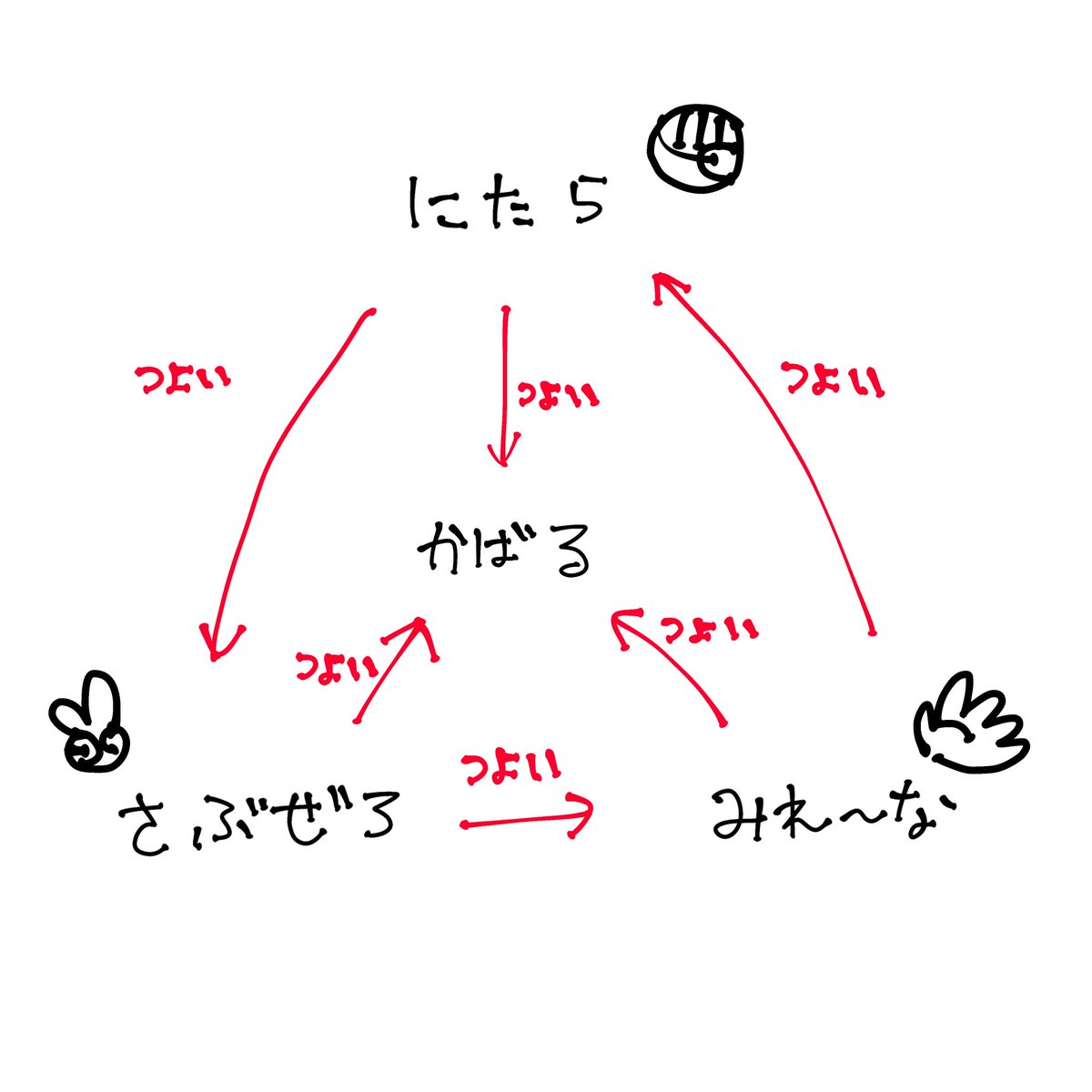 ぎゃづ（謙丸） tweet media