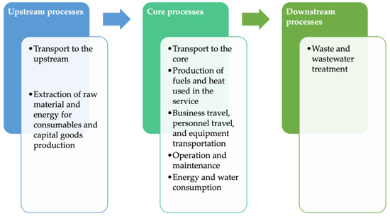 Sus_MDPI's tweet photo. #SUSEditorialChoice
Evaluating #CleaningServices in #CivilEnvironments: Microbiological and #LifeCycleAnalysis Comparing Conventional and Sustainable Methods
by Riccardo Fontana, et al.
https://t.co/3WHDpzojZp
#mdpi #openaccess #sustainability https://t.co/lcD4kzf0JM