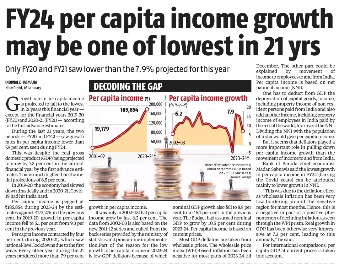 #IndianEconomy #IncomeGrowth