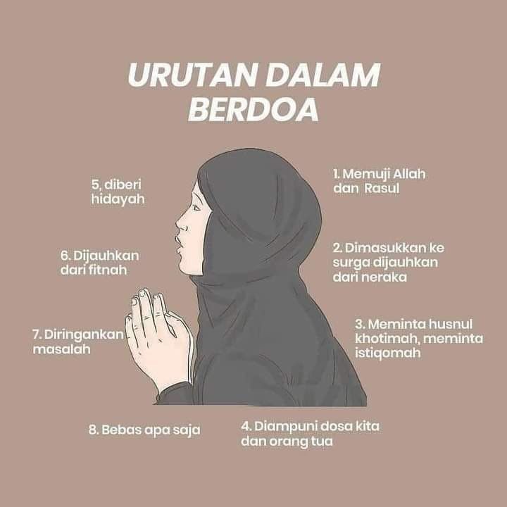 Urutan dalam berdoa✨