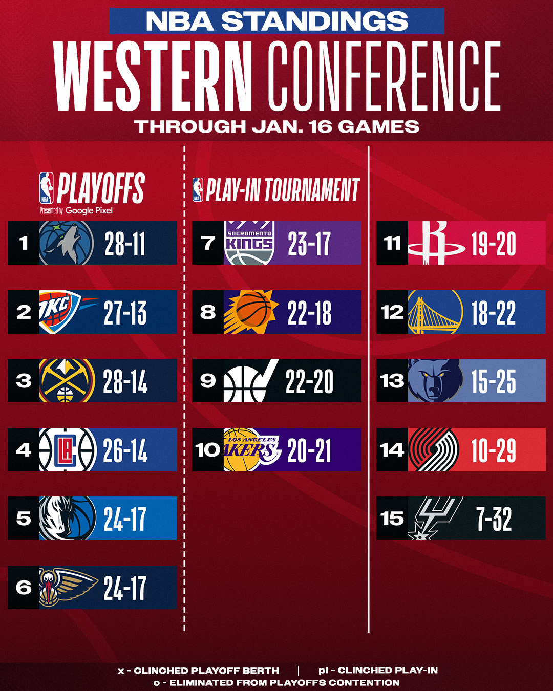 Nba Western Conference Standings 2024 Leah Sharon