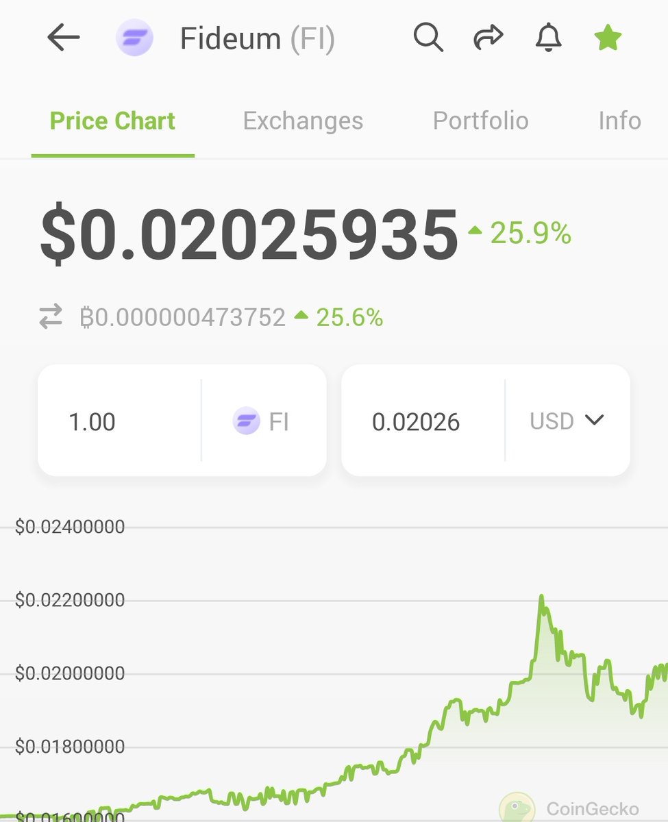 AHCVentures's tweet photo. Did you buy $FI Dip?

We told at $0.015 and $0.016

Easy 25-30% for our community

We are saying it again and again

#Fidium is our long term bag and we won't be surprised if it goes $1

NFA https://t.co/VgJJ9GXJvh