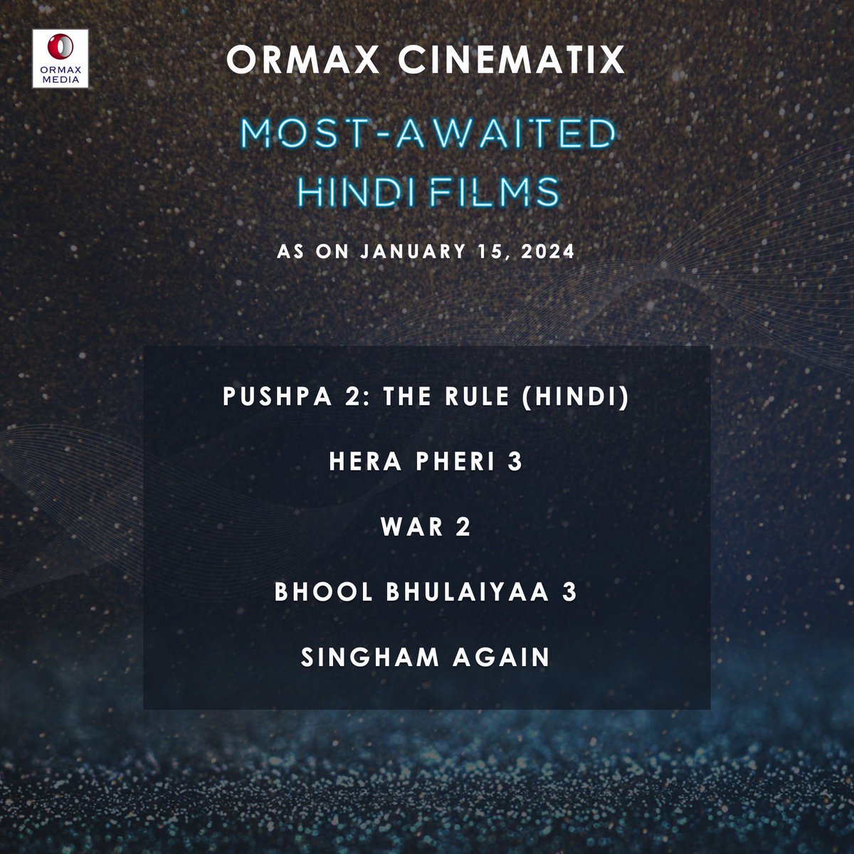 #OrmaxCinematix Most-awaited Hindi films, as on Jan 15, 2024 (only films releasing Mar 2024 onwards whose trailer has not released yet have been considered)