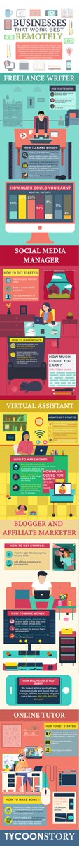 syedRes78322802's tweet photo. Businesses That Work Best Remotely [INFOGRAPHIC]

#remotework #virtualbusiness #digitalenterprise #workplace #Productivity #RemoteInnovation #Economy #OfficeSpace @TycoonStoryCo @tycoonstory2020 @Upwork @fiverr @freelancer https://t.co/Mzj69vBhGK https://t.co/aFdJXmJRQt