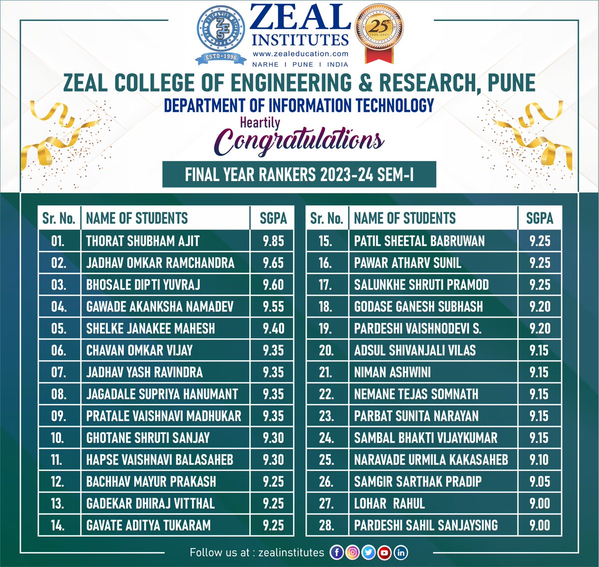 Congratulations💐💐

#careeropportunities2024 #zealcollegeplacemenets2024 #mncjobopenings2024 #placements2024