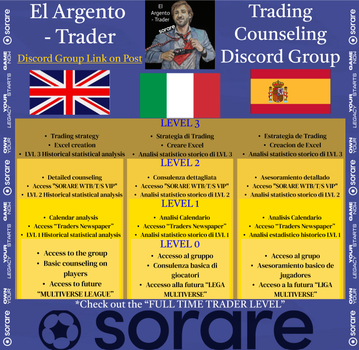 @ElArgentoSorare <a href="/Sorare/">Sorare</a> &amp; #trading counseling #DiscordServer is 75 members strong &amp; some got their #LevelUp #Subscription 

*We have also #NFTGiveaway , #SorareRivals contests &amp; more fun!

Server's #guide in🏴󠁧󠁢󠁥󠁮󠁧󠁿🇪🇸 🇮🇹
x.com/ElArgentoSorar…

JOIN for #FREE!
discord.gg/Y5UzB5nhN2