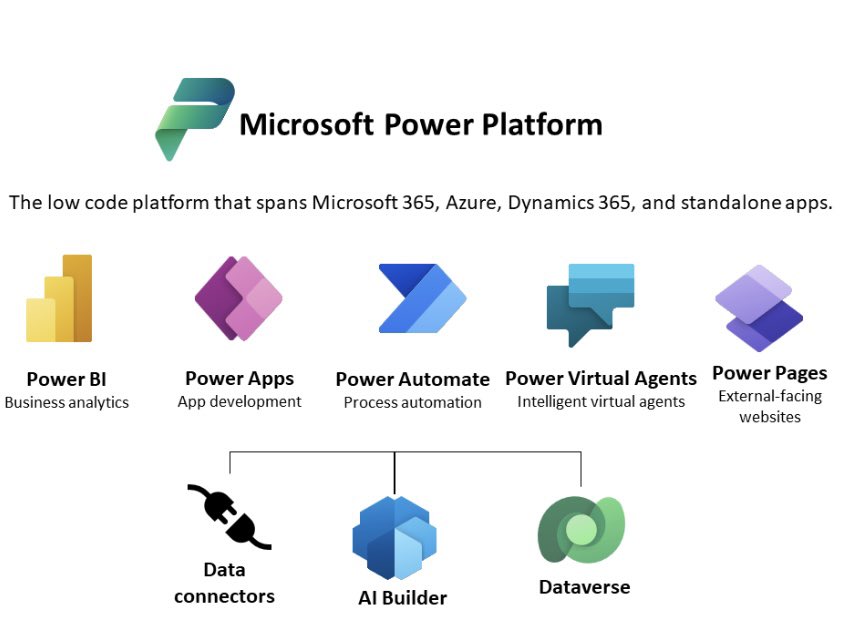 Which #mvp or #microsoft guru would you recommend following for best practice & good governance on the #powerplatform ?