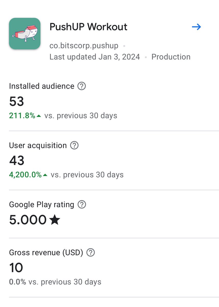 pushup.bitscorp.co

#indiehealth #mobileapp #indiedev #googleplay #appstore 
proud to say that people found the app useful :) and they are improving their healthy habits.