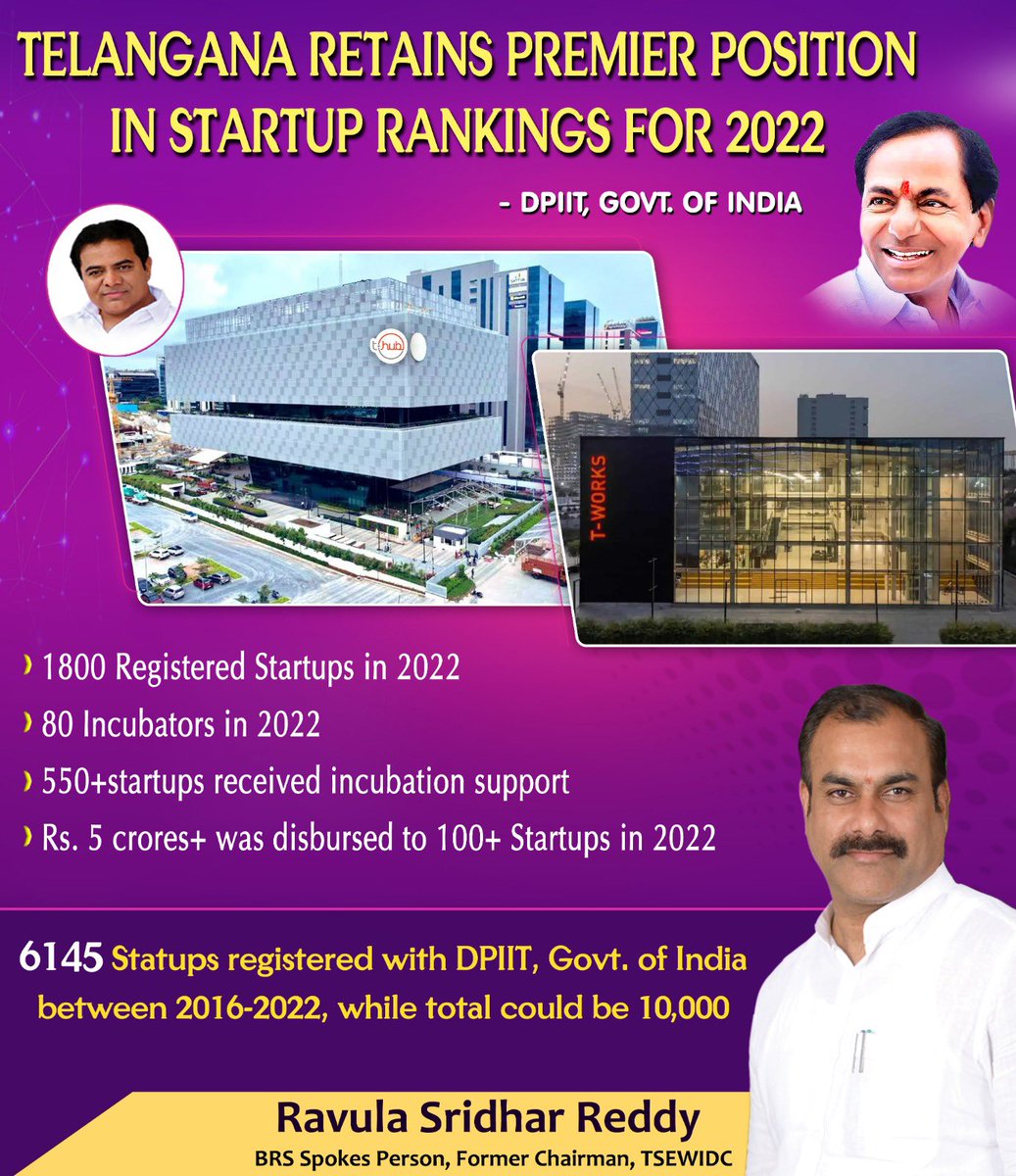 #ActionsSpeakLouderThanWords 
The ecosystem,built to encourage the #Startups during the tenure of Sri #KCR government was phenomenal. The #innovationpolicy  , #THub, #Tworks etc and regular&active intervention of Sri @KTRBRS  and team has  ensured many bright minds to convert