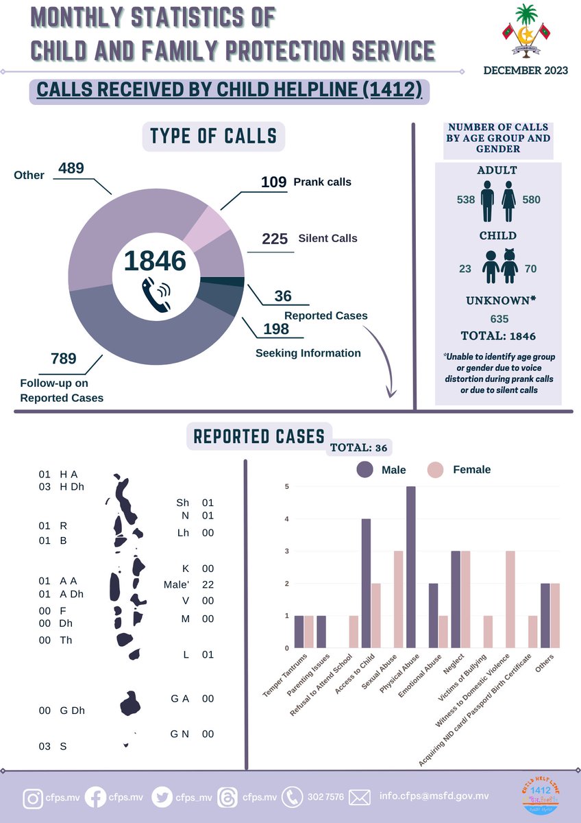 Child and Family Protection Service tweet media