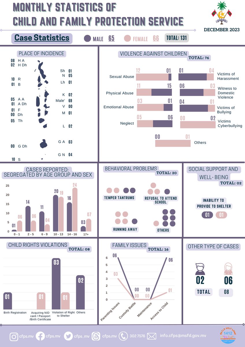 Child and Family Protection Service tweet media