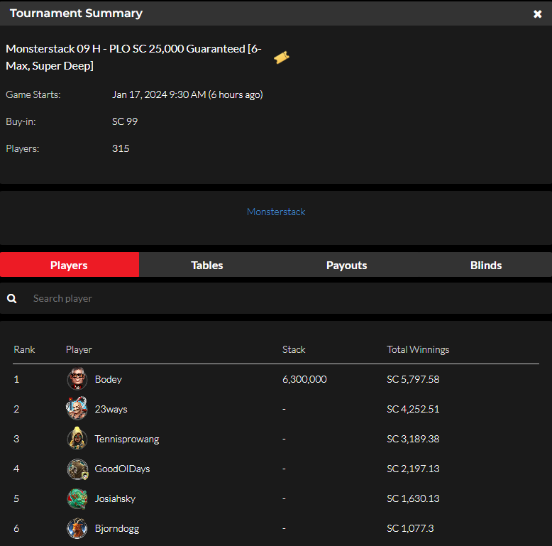 official_glp's tweet photo. #GLOBALPOKER MONSTERSTACK SERIES III JANUARY 16 RESULTS (GOLD COIN & SWEEPS COIN) #MONSTERSTACK #MONST3RSTACK βοΈπ
https://t.co/M2whxTrG6v https://t.co/xiYdqi4PVx