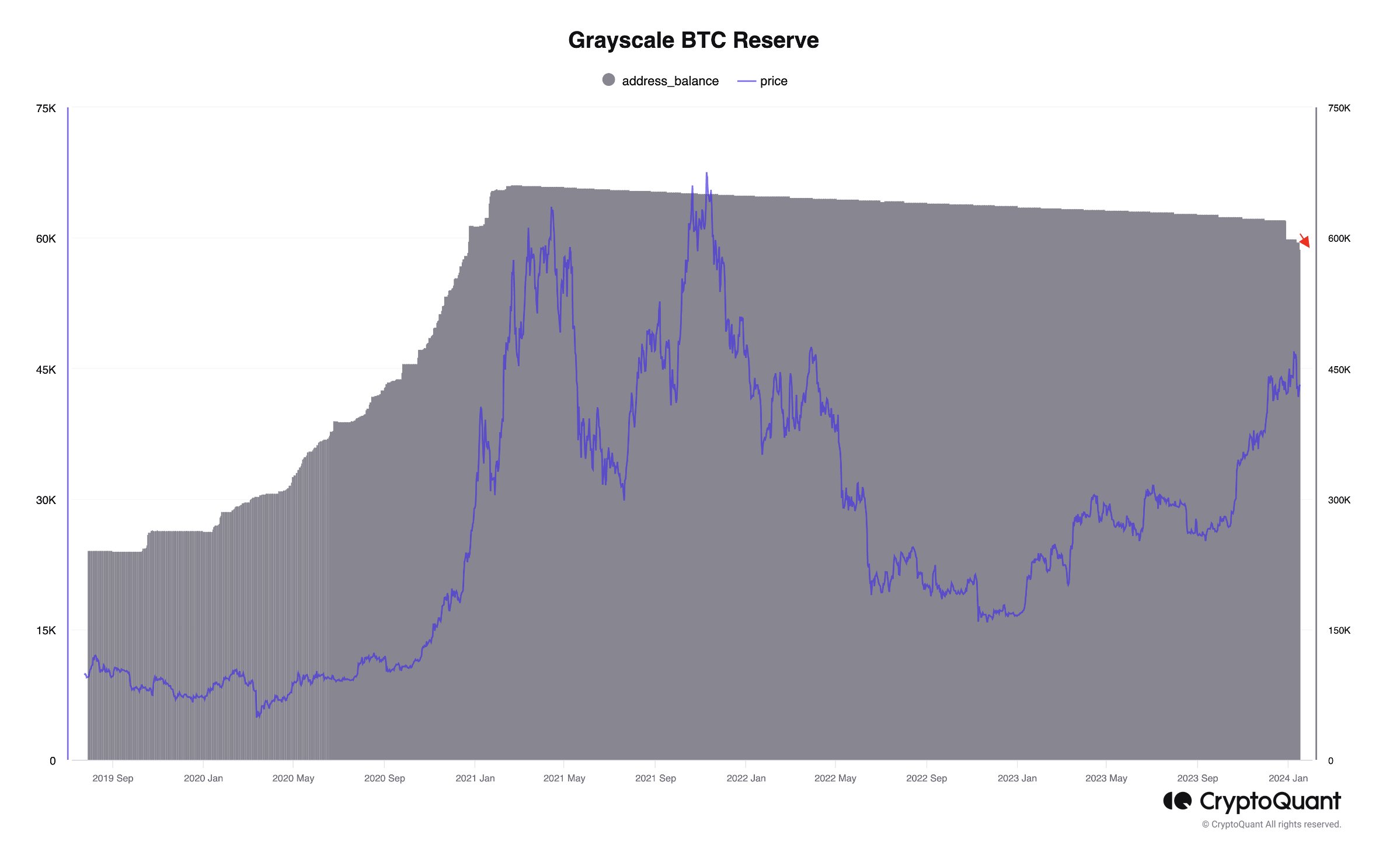 Reserva BTC em tons de cinza: (Fonte: CryptoQuant)