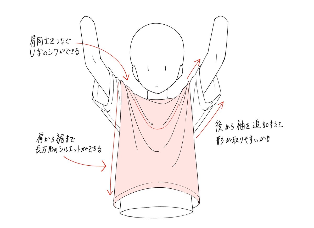 start_furuike's tweet photo. シャツを描くときのポイントメモです。 https://t.co/FOSEVhVhJ9