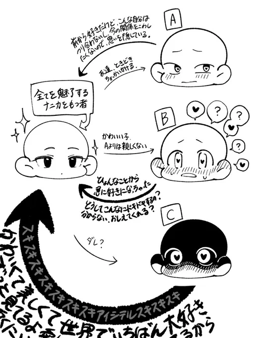 ペアもいいけど、こういう1人の罪な人がどんどん人の心を乱していくのも好きです…… 