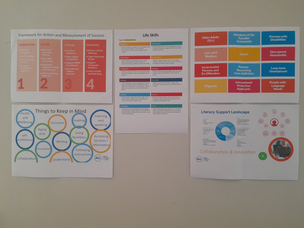 Part of the work we are doing as a member of the Waterford and Wexford Regional Adult Literacy Coalition @WWETBofficial @allstrategy #adultliteracyforlifestrategy representing @SETU_Education